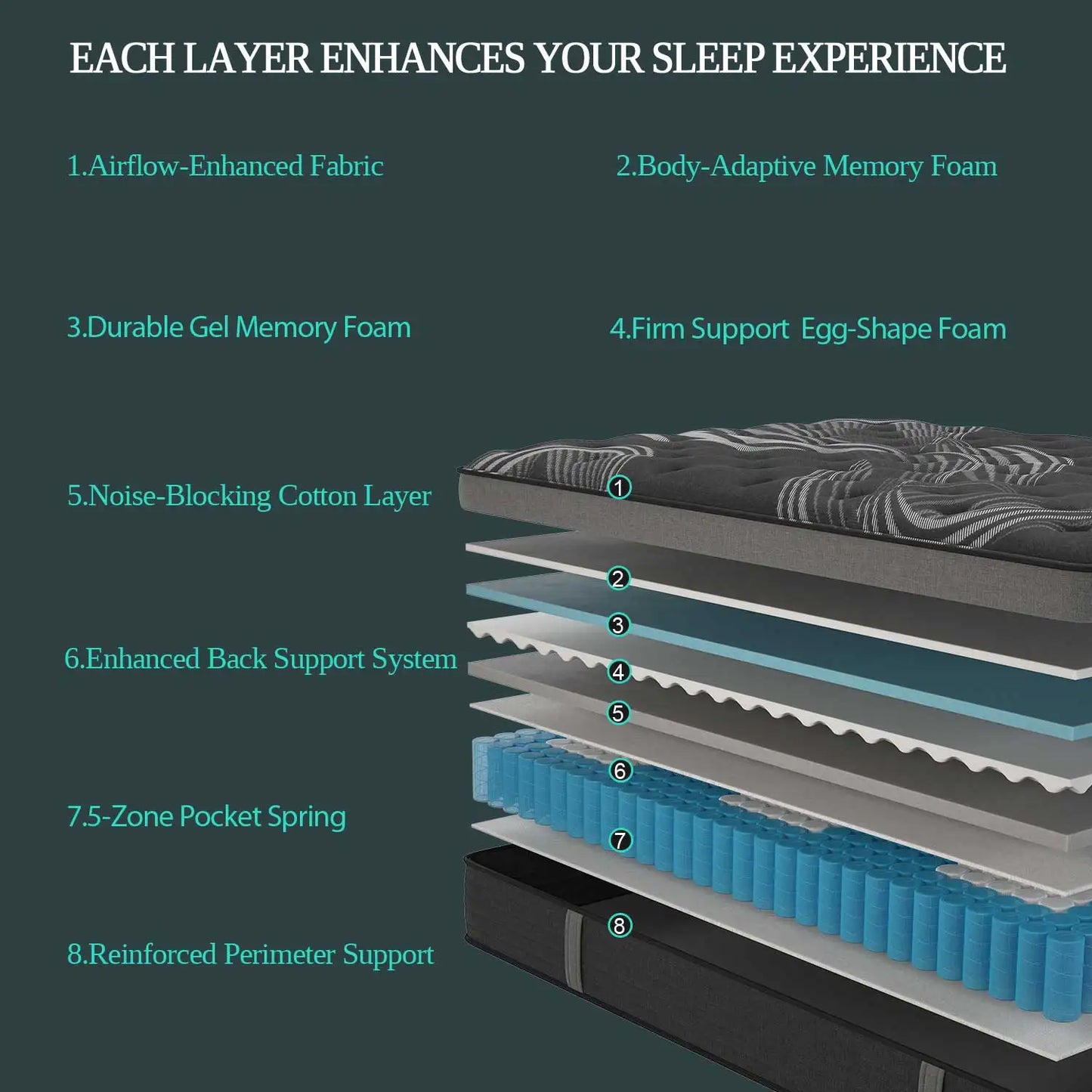 Sweetlove Gel Memory Foam Hybrid Mattress Medium Firm Motion Isolation