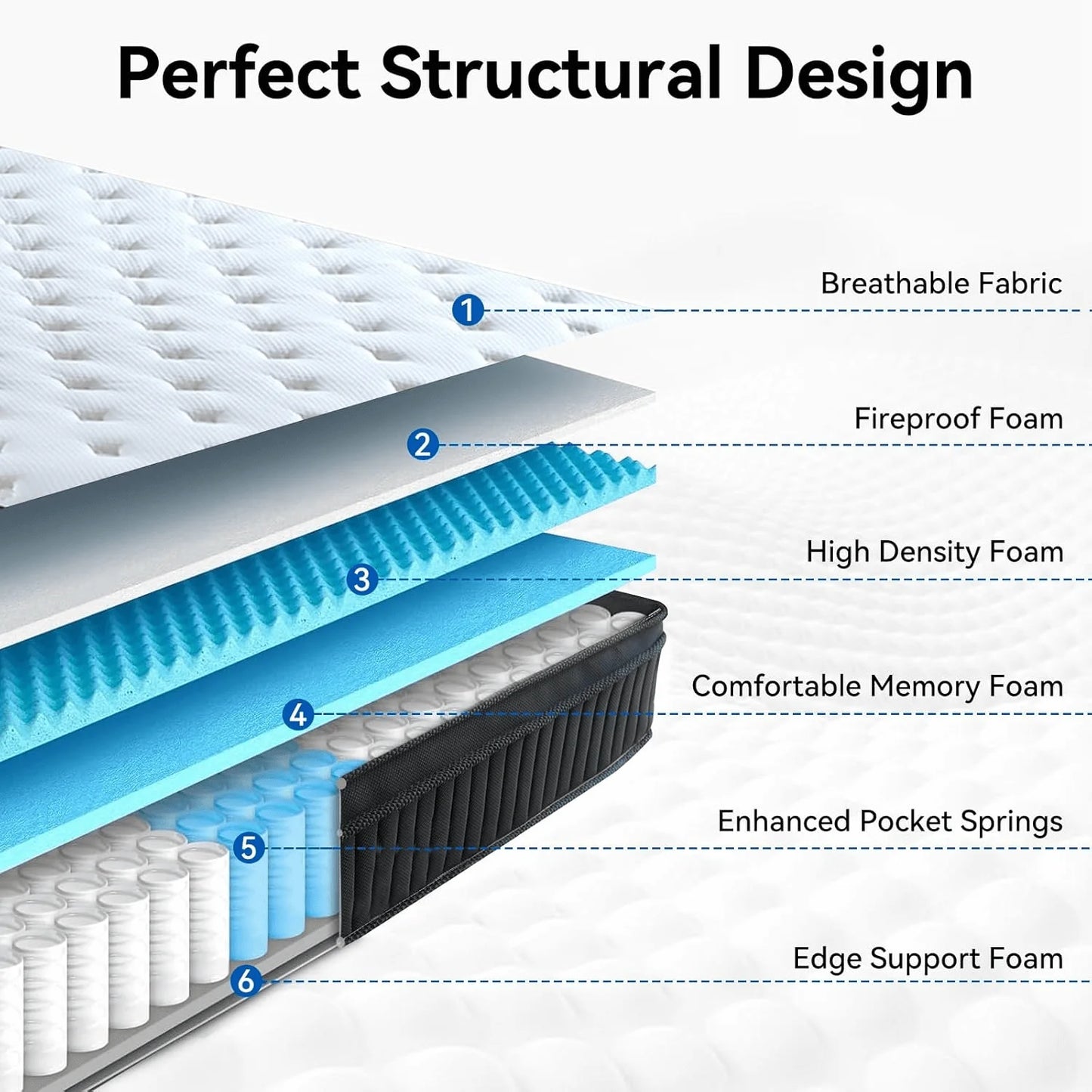Amztree Hybrid Mattress With Memory Foam And Pocket Spring Support