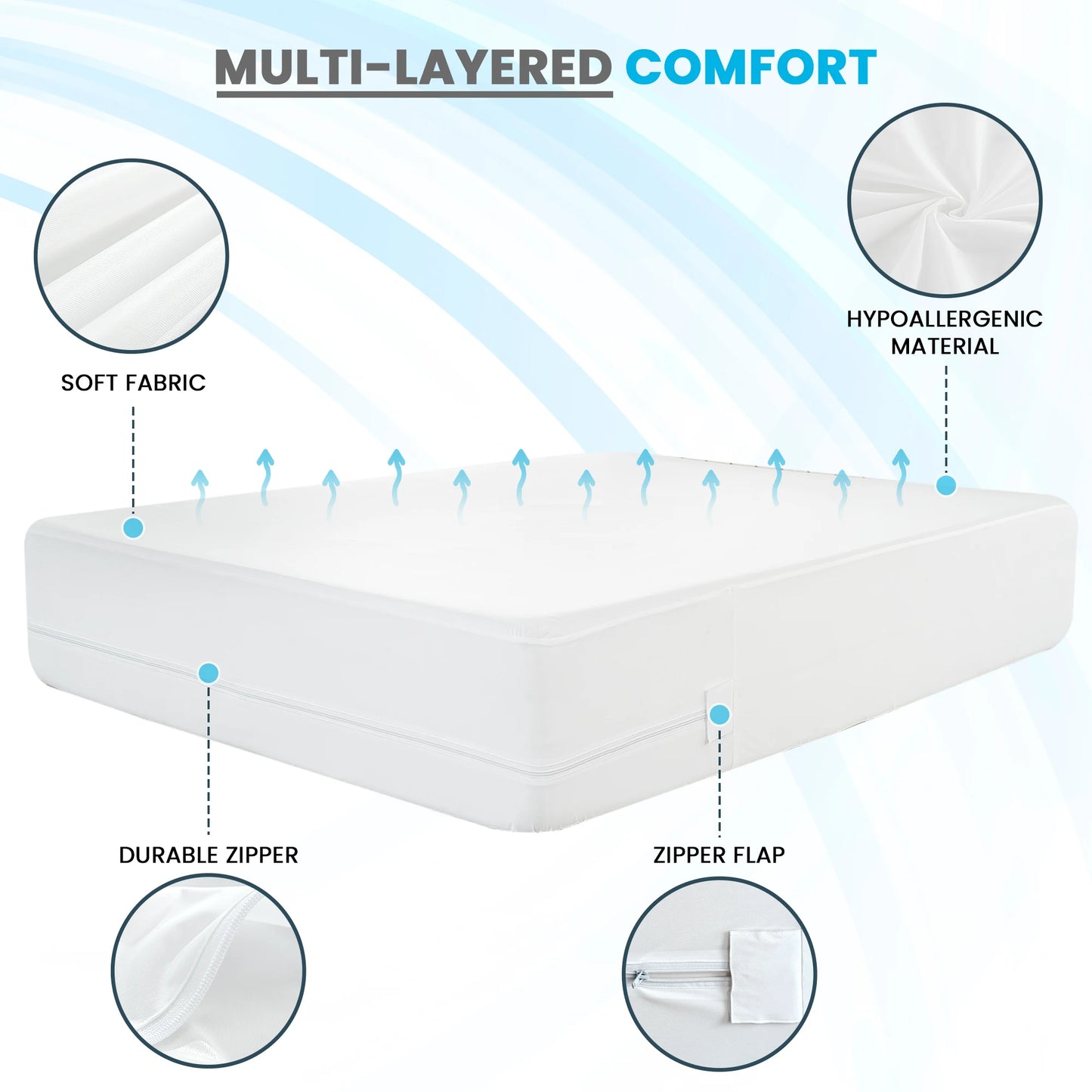 LUX Décor Queen Zippered Mattress Encasement - Bed Bug Proof 100% Waterproof - 14 Inches Deep Mattress Protector - Breathable