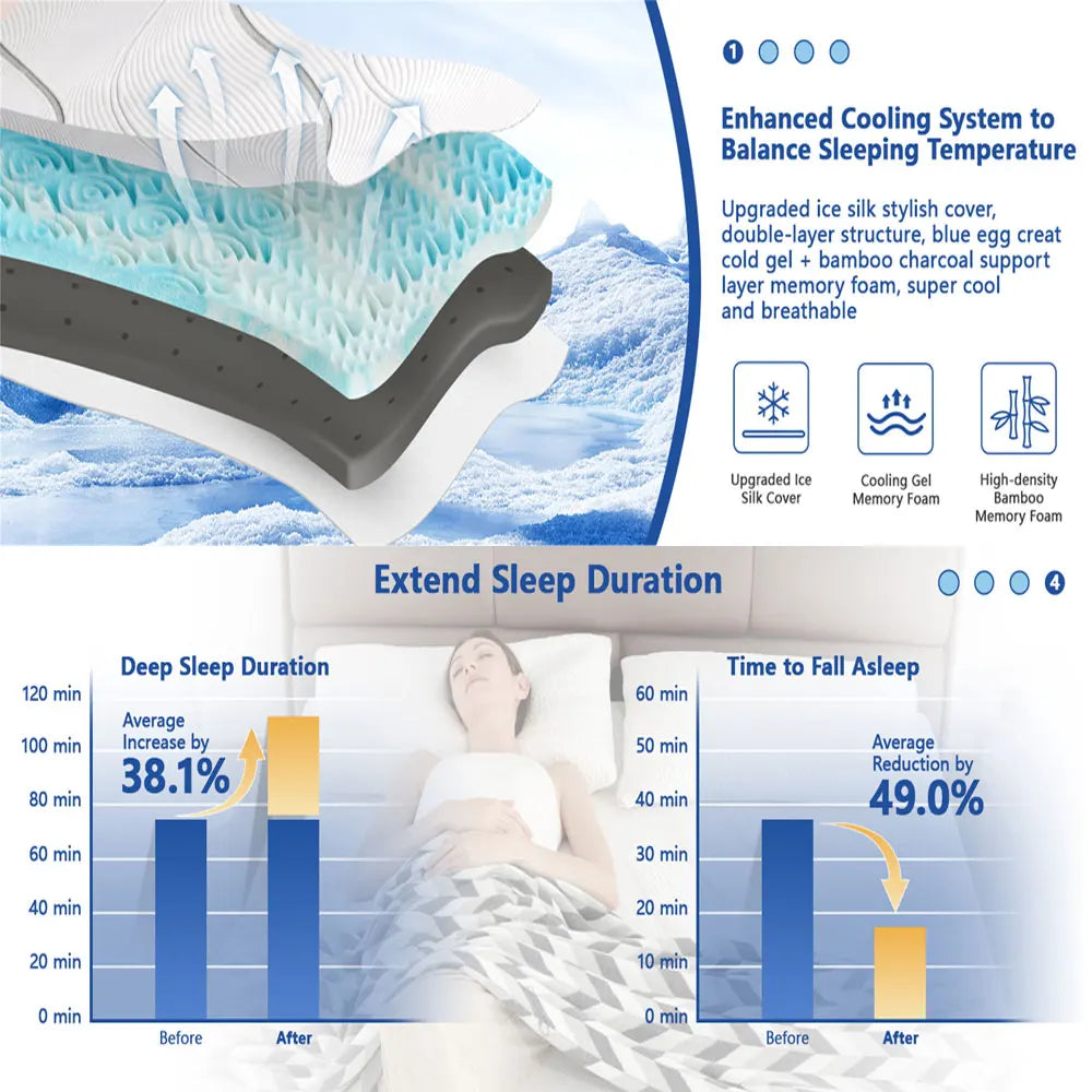 Hcore Reversible Memory Foam Mattress For Back Pain Relief