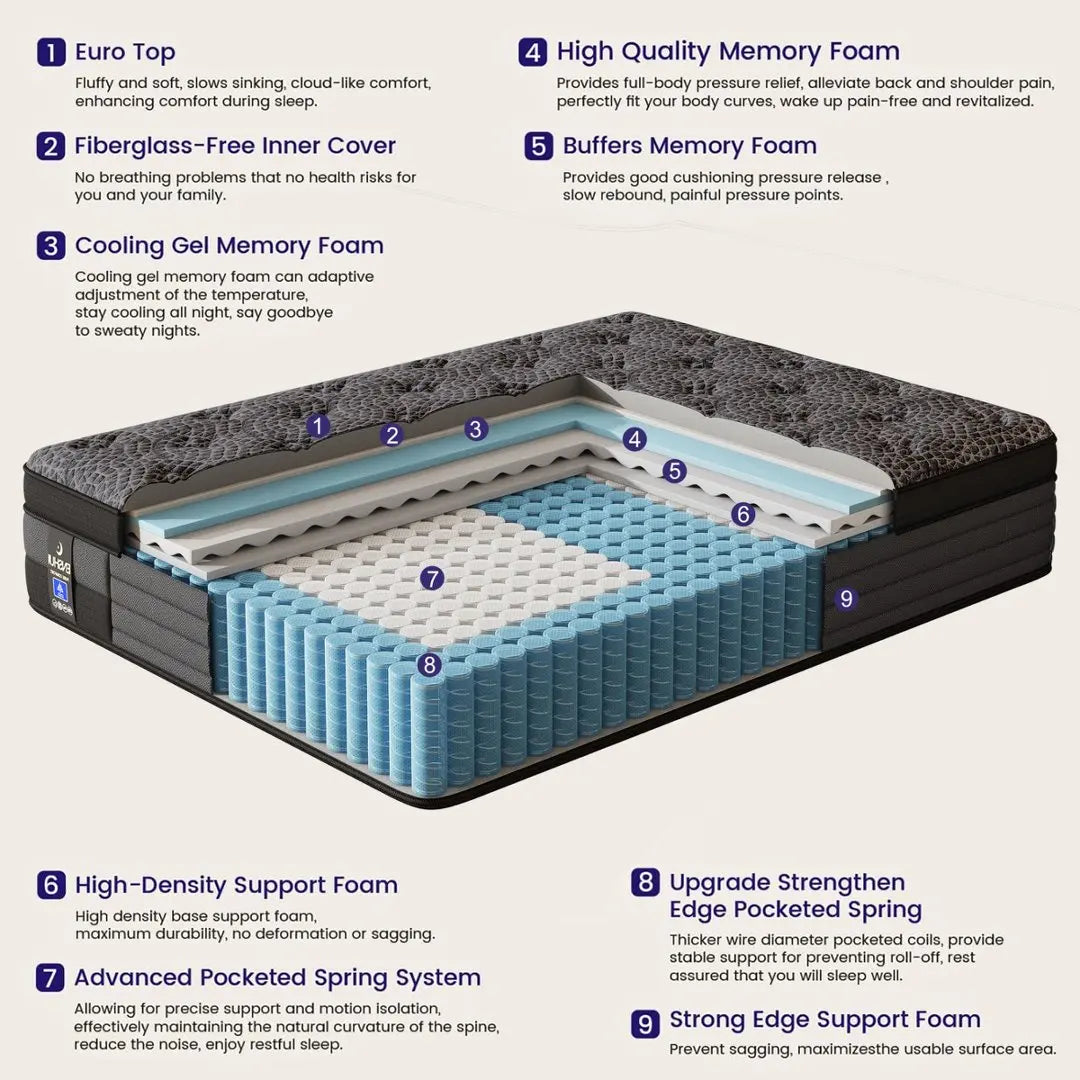NONECN Memory Foam Pocket Spring Mattress Medium Firmness