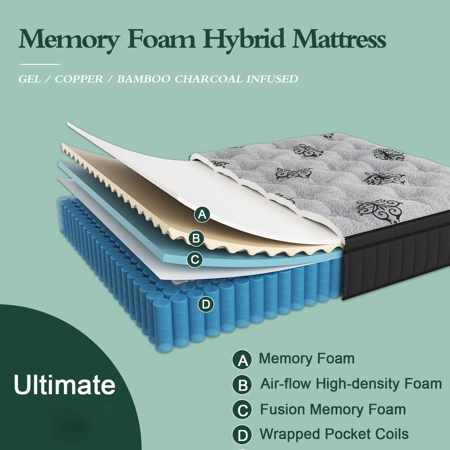 Sweetlove Hybrid Memory Foam Pocket Spring Mattress In A Box