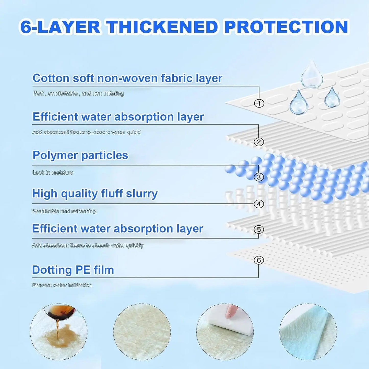XXXL Puppy Pee Pads 31x47 100 Count, Leak-Proof Super Absorbent Disposable Training Pads for Dogs Cats Rabbits
