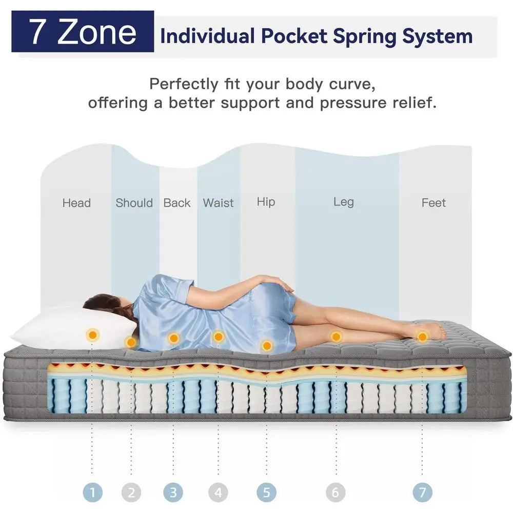 Hybrid Mattress With Memory Foam And Coil Support Medium Firmness