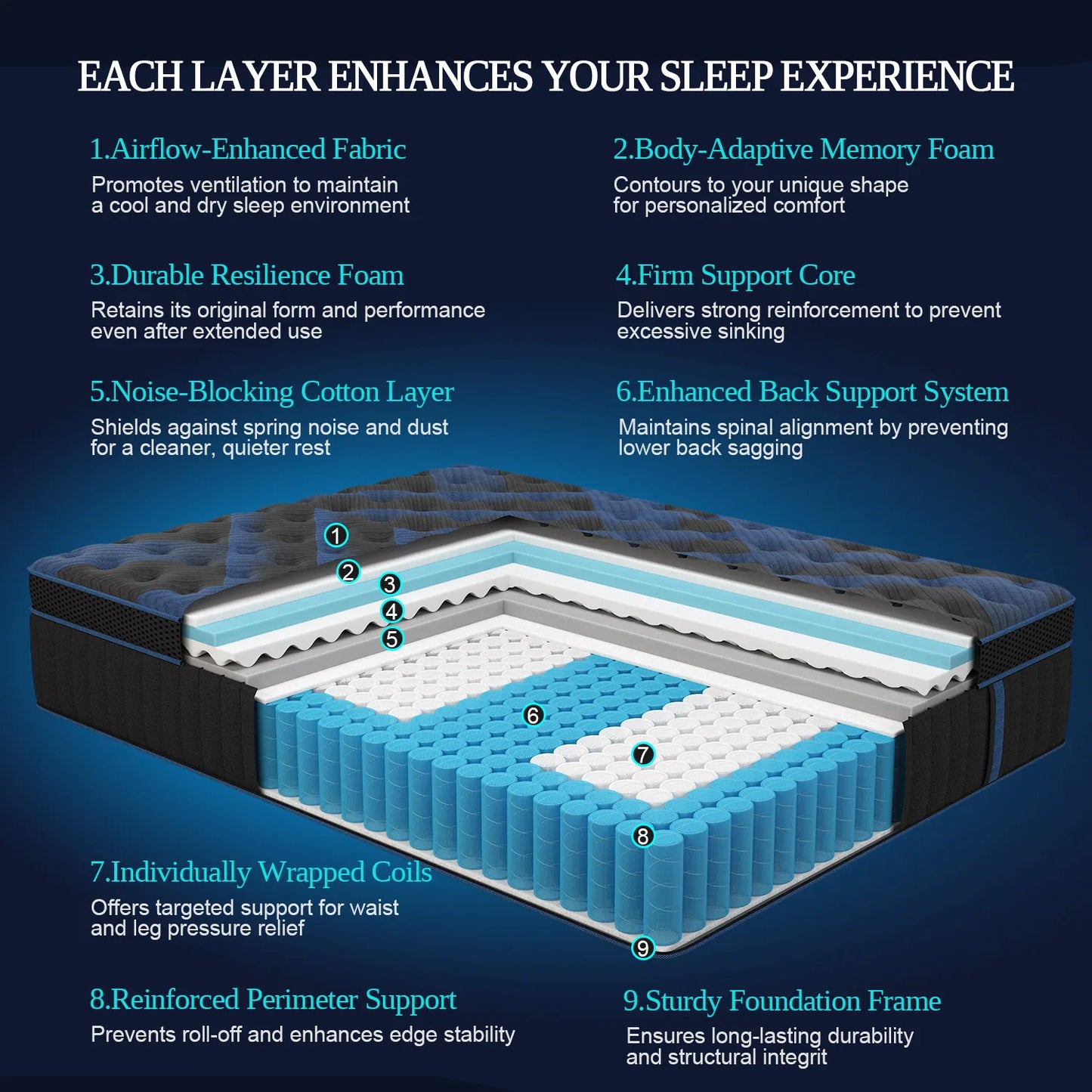Sweetlove Hybrid Memory Foam Mattress Euro Top Back Support
